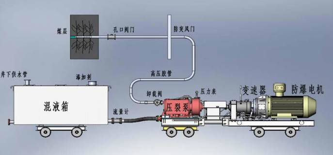 大几把插满逼视频低频高压脉动注水防治煤与瓦斯突出技术